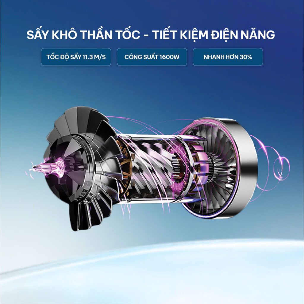 Công nghệ Ion âm mật độ cao